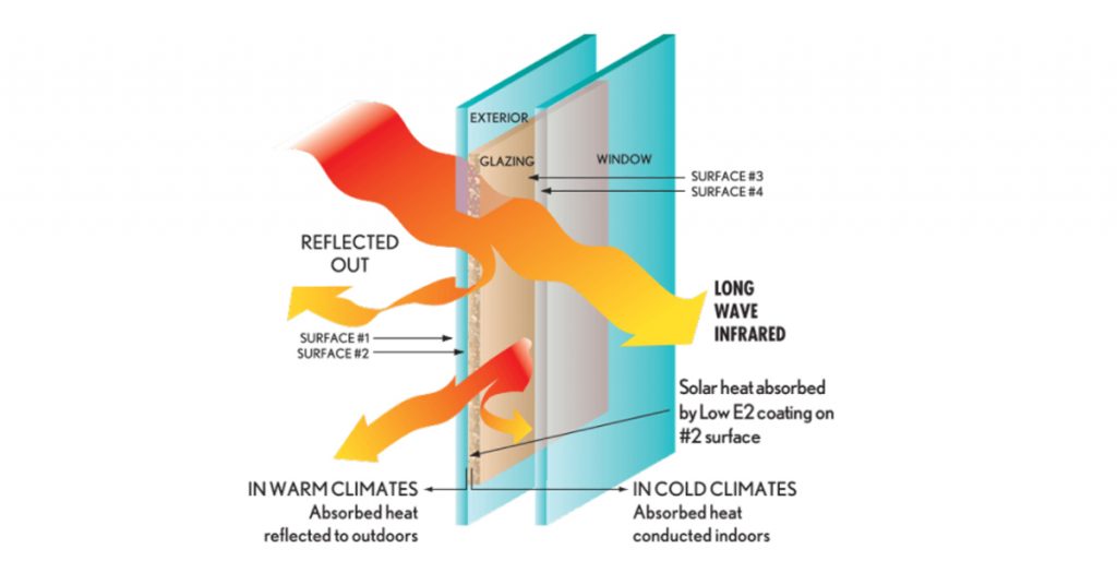 How Do Insulated Windows Actually Work? Quad City Windows